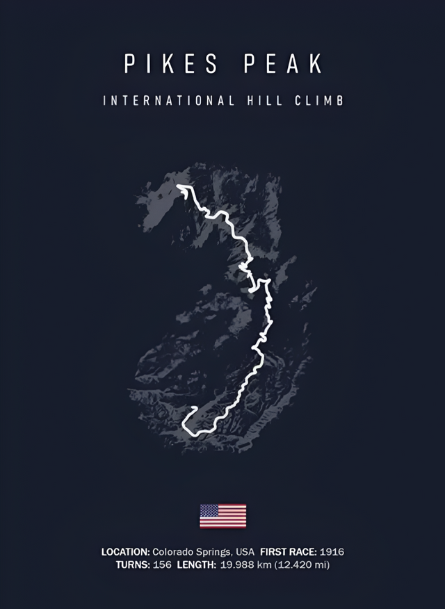 Car poster Pikes Peak Hillclimb | Wall art for your interior decoration Euro Premium Parts